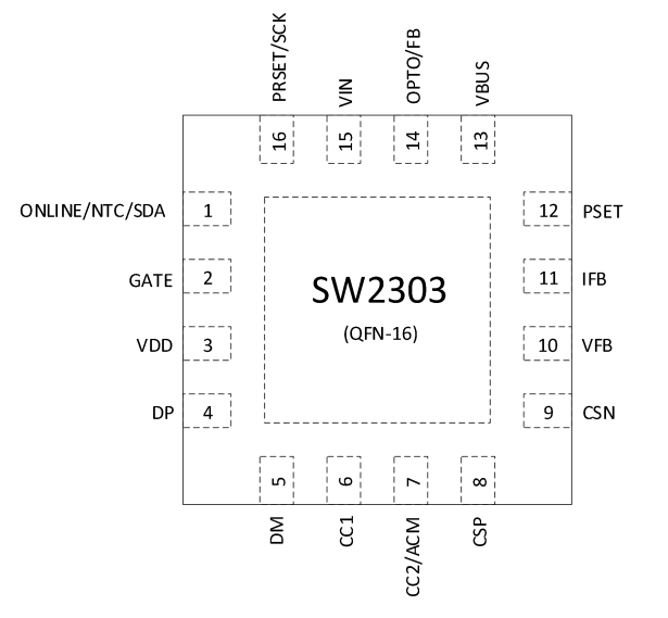 SW2303 上海多协议快充解决方案，全协议