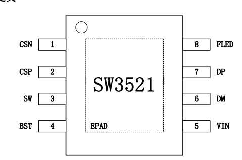 上海SW3521 DC/DC+快充协议二合一