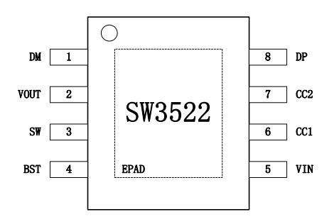 支持 PD 的上海多快充协议充电解决方案SW3522
