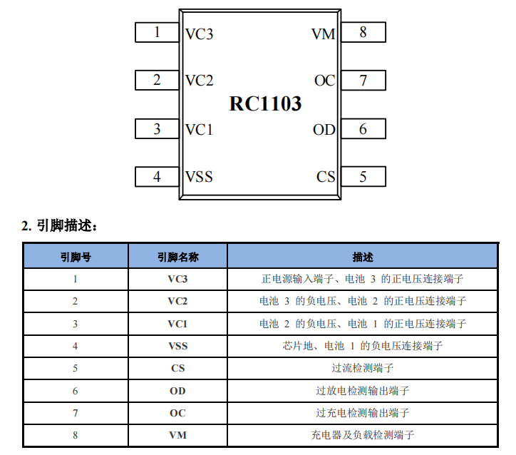 上海3节锂电池保护芯片有那些？RC1103保护芯片怎么样