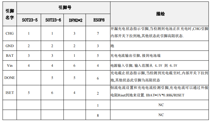 36V高输入电压上海线性充电器 BC4056