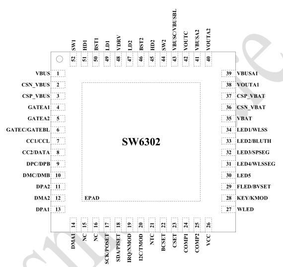 上海AAC 三口多协议升降压移动电源 SOC 有那些推荐？SW6302参数资料