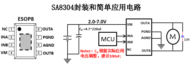 SA8304单通道有刷直流电机驱动芯片，上海H桥驱动芯片，2.0-7.0V 持续电流 3.0A