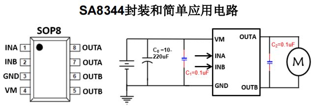 SA8344 上海H桥驱动芯片参数怎么样？单通道 4.5-25.0V 持续电流 2.5A马达驱动芯片有那些