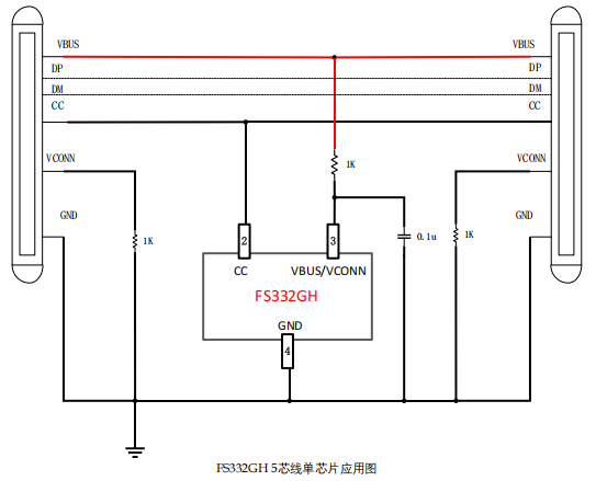 FS332GH 用于 USB Type-C PD3.2 240W线材的 上海eMarker 芯片