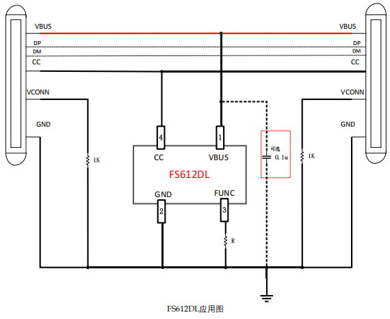 FS612DL用于USB Type-C PD3.2 上海100W/140W 线材的 eMarker