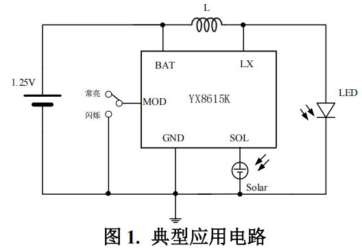 YX8615K 是一款支持 LED 常亮和闪亮两 功能的上海太阳能灯串控制芯片