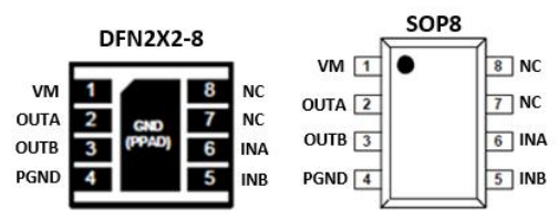 SA8309 单通道 1.8-12.0V 持续 1.5A 上海 H桥驱动芯片
