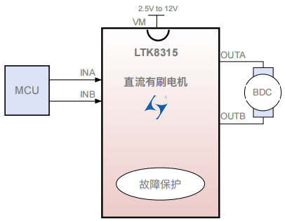 单通道12V，2.1A上海有刷直流电机驱动器 LTK8315
