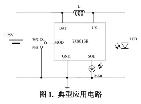 两功能的上海太阳能灯串控制芯片YX8615K