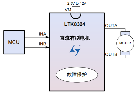 单通道 12V 2.5A 上海有刷直流电机驱动器LTK8324 替代兼容TC618CS