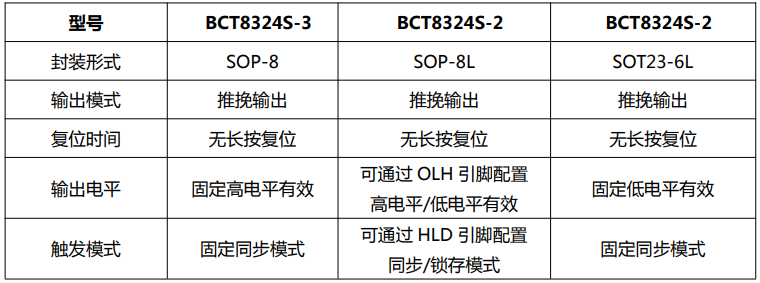 BCT8324S-2/3是两或三通道电容式触摸检测芯片，BCT8324S-2上海两通道触摸IC，BCT8324S-3三进三出触摸IC